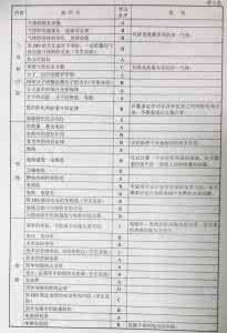 2017高考物理题型 高考物理必考内容