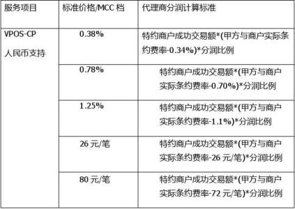 pos机代理需要签合同吗 pos机代理合同协议范本