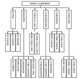 高校的教学管理岗位 高校教学管理工作总结