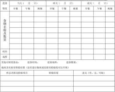 食品安全调查报告总结 食品安全调查报告范文