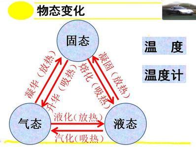 八年级上册物理知识点 八年级上册物理基本知识点