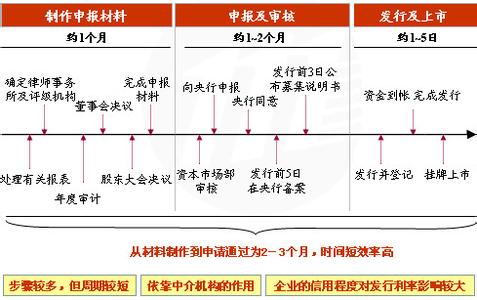 短期融资券 短期融资的方法有哪些