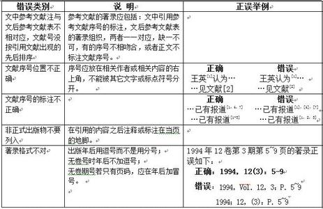 学术论文规范 学术论文标准格式