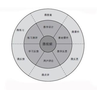 构建小学数学高效课堂 构建高效数学课堂 提高数学教学质量