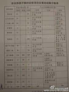 门头沟石泉安置房 门头沟安置房只有居住权可以过户吗？需要什么材料