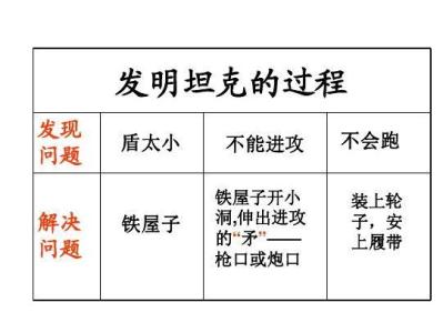 矛和盾的集合 关于矛和盾的集合读后感