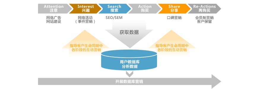 产品市场营销方案 网络市场营销产品方案