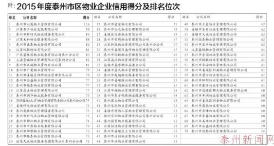 2017年度物业工作计划 2017小区物业年度工作计划