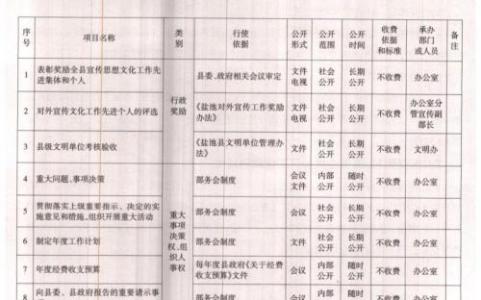 学生会组宣部工作计划 宣传部部长工作计划