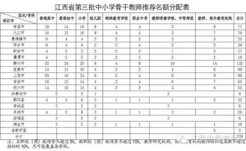 2017引进优秀骨干教师 2017中小学骨干教师培养计划