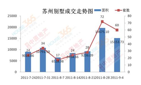 苏州桃花源别墅 苏州买别墅要交多少税？缴纳流程是什么