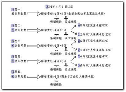 第三者责任险赔偿范围 第三者责任险的赔偿范围及标准