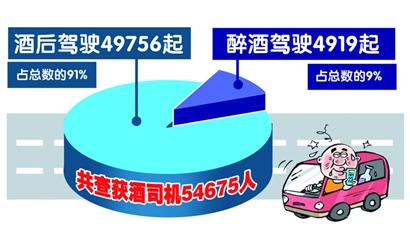 酒驾处罚标准2017 醉驾造成交通事故处罚标准2017年