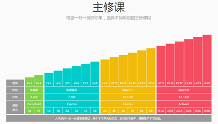 短小的寓言故事 4岁孩子短小寓言故事3个