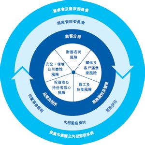 工程造价风险防范探讨 企业风险管理文化构建研究探讨