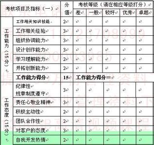 2016医生年度考核总结 2016医生年度考核个人总结3篇