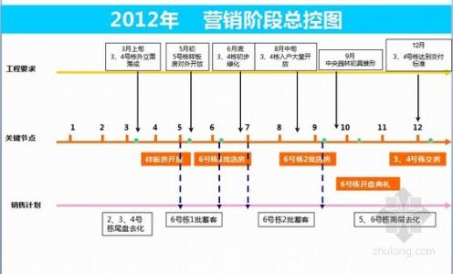 市场营销策略案例分析 市场营销策略案例及分析