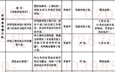 办公室月工作计划 办公室月工作总结