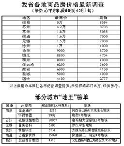 自住型商品房申请网站 南通自住商品房申请需要什么材料？需要多长时间