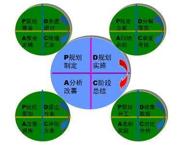 企业战略的特征有 有战略规划的企业有什么特征