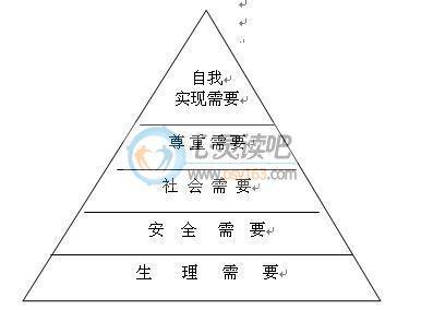 消费心理学论文 网购消费相关的心理学论文