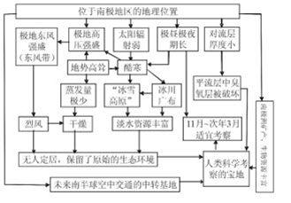 地理高考复习方法