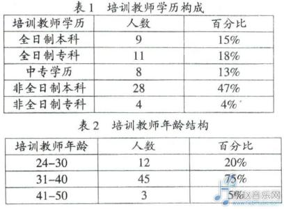 音乐教师个人成长计划 音乐教师个人研修计划