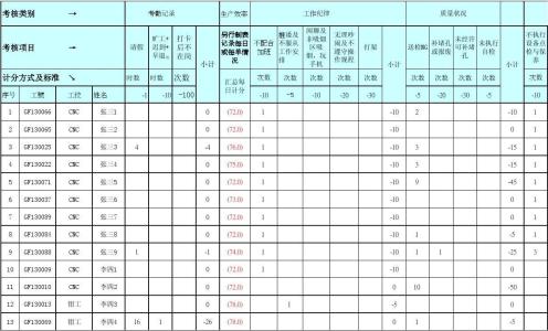 年终绩效评语 年终员工绩效考核建议评语