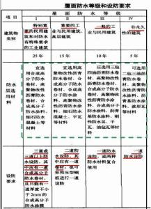 自建房出售税费 新津县自建房出售要提供什么材料？要缴纳多少税费