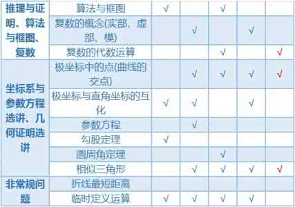 2016湖南文科数学点评 天津市高考文科数学点评