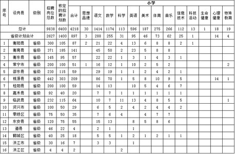 2017个人工作计划范文 小学教师个人工作计划范文2017