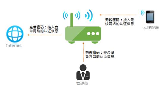 捉不紧变得更加固执 让无线路由器变得更加的安全的方法有哪些