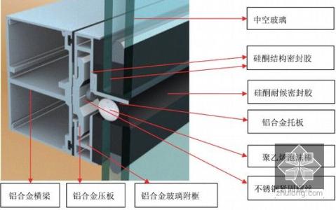 隐框玻璃幕墙施工工艺 隐框玻璃幕墙施工工艺是什么