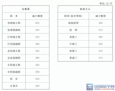 什么是基本工资 什么是基本工资 基本工资的介绍