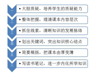 怎样学好高中政治技巧 学好高中政治的方法