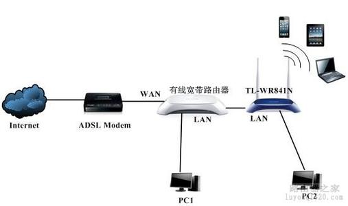 局域网增加无线路由器 局域网中怎么增加无线路由器