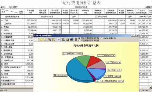 备品备件管理制度 备品备件管理论文