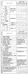 小学体育教研工作计划 学校体育教学工作计划