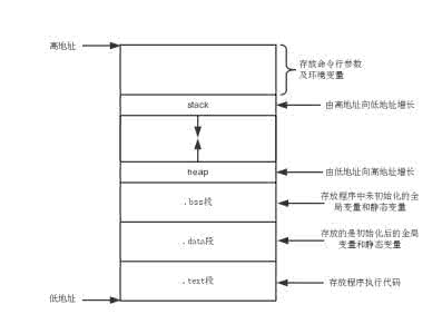 linux基础知识总结 linux基础知识