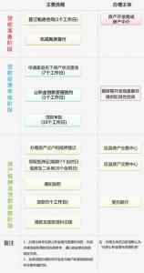 公积金贷款满足条件 上海公积金贷款怎么申请？需满足哪些条件？