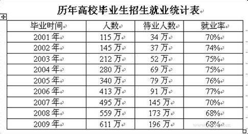 大学生生涯规划书范文 大学生职业生涯规划课程总结范文3篇