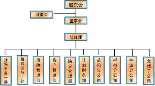 益阳市按揭贷款买房 益阳名下有担保可以办理按揭贷款吗？流程是什么