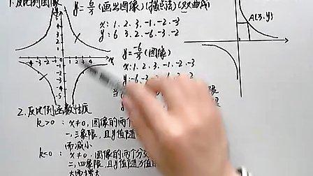 初二数学教程视频：反比例函数的图像与性质