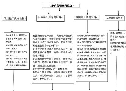 电子商务求职信范文 电子商务专业求职信 电子商务专业个人求职信范文