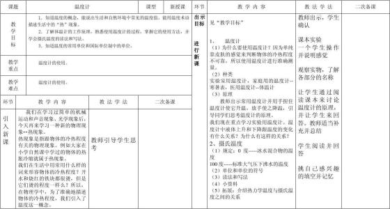 初中物理弹力教案 关于初中物理弹力教案