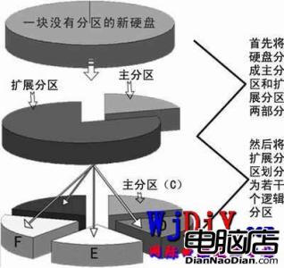 剪发基础知识分区图解 有关电脑分区的知识