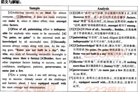 托福作文范文185篇 有关坚持的作文范文两篇