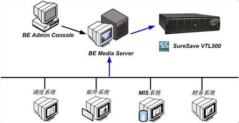 symantec ghost是什么 symantec 系统备份