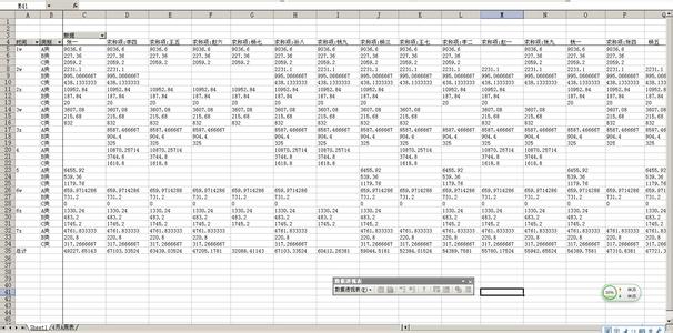 数据透视表范例 excel 2003 数据透视表应用范例