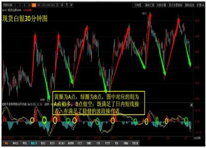 30分钟k线图 30分钟k线图操作要领